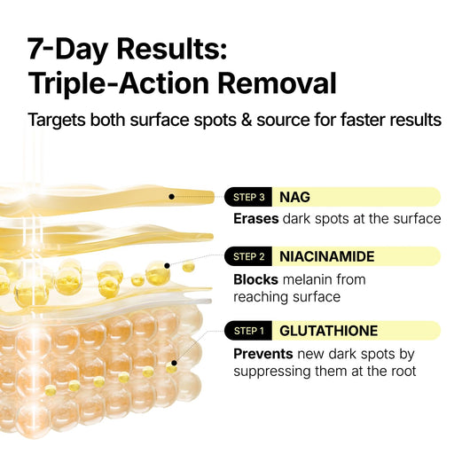 Rayva Glutathione Dark Spot Serum Patch